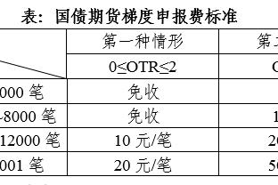 勇记：保罗参加了当地时间今早球队的赛前投篮训练